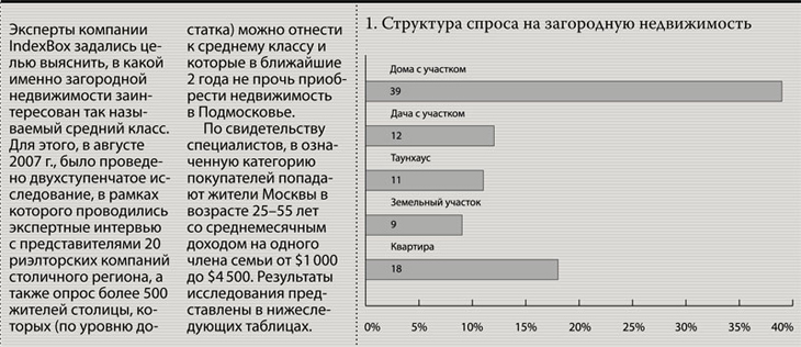 Коттеджные поселки подмосковья, строительство, продажа, загородная недвижимость Коттеджные поселки подмосковья, строительство, продажа, загородная недвижимость