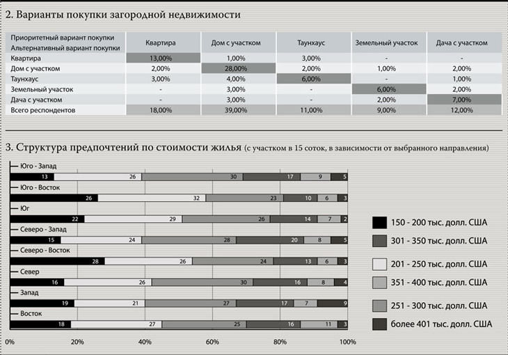 Коттеджные поселки подмосковья, строительство, продажа, загородная недвижимость Коттеджные поселки подмосковья, строительство, продажа, загородная недвижимость