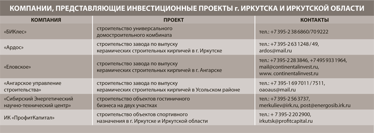 Недвижимость в регионах, Иркутская область, Байкал, новостройки